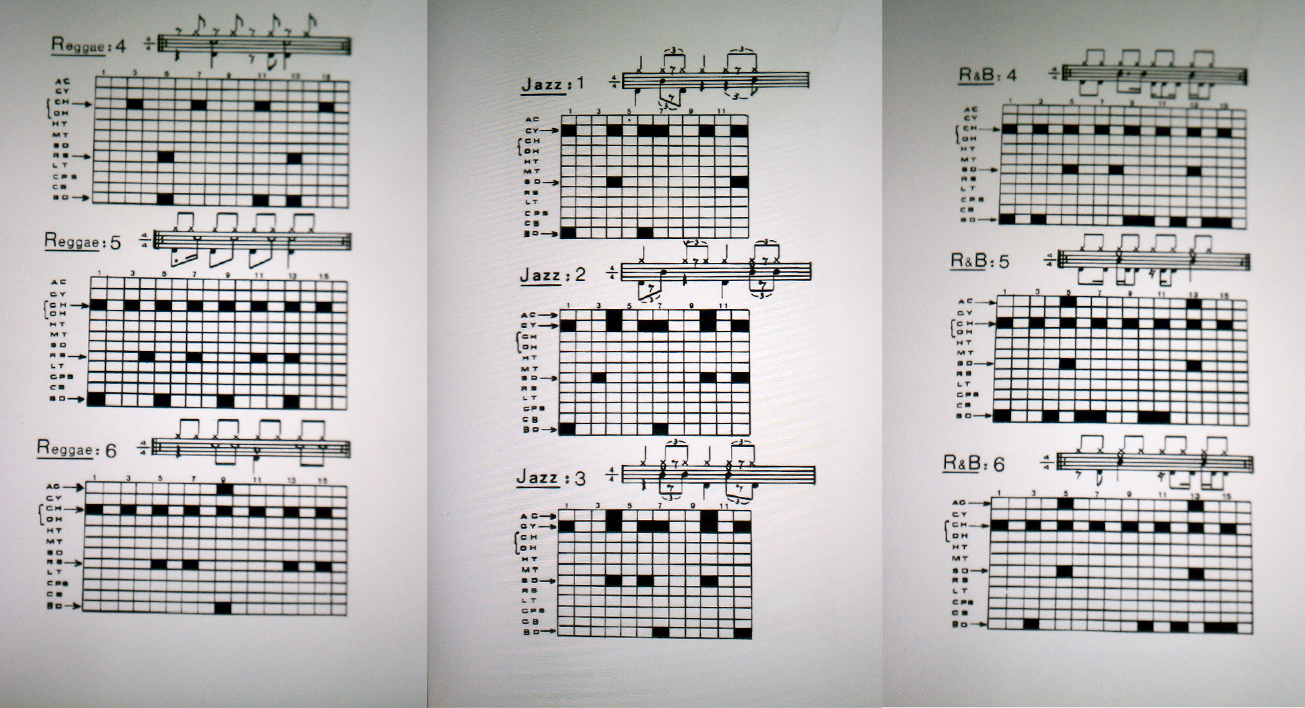 Prosonic Studios Major And Minor Arpeggio Patterns MIDI